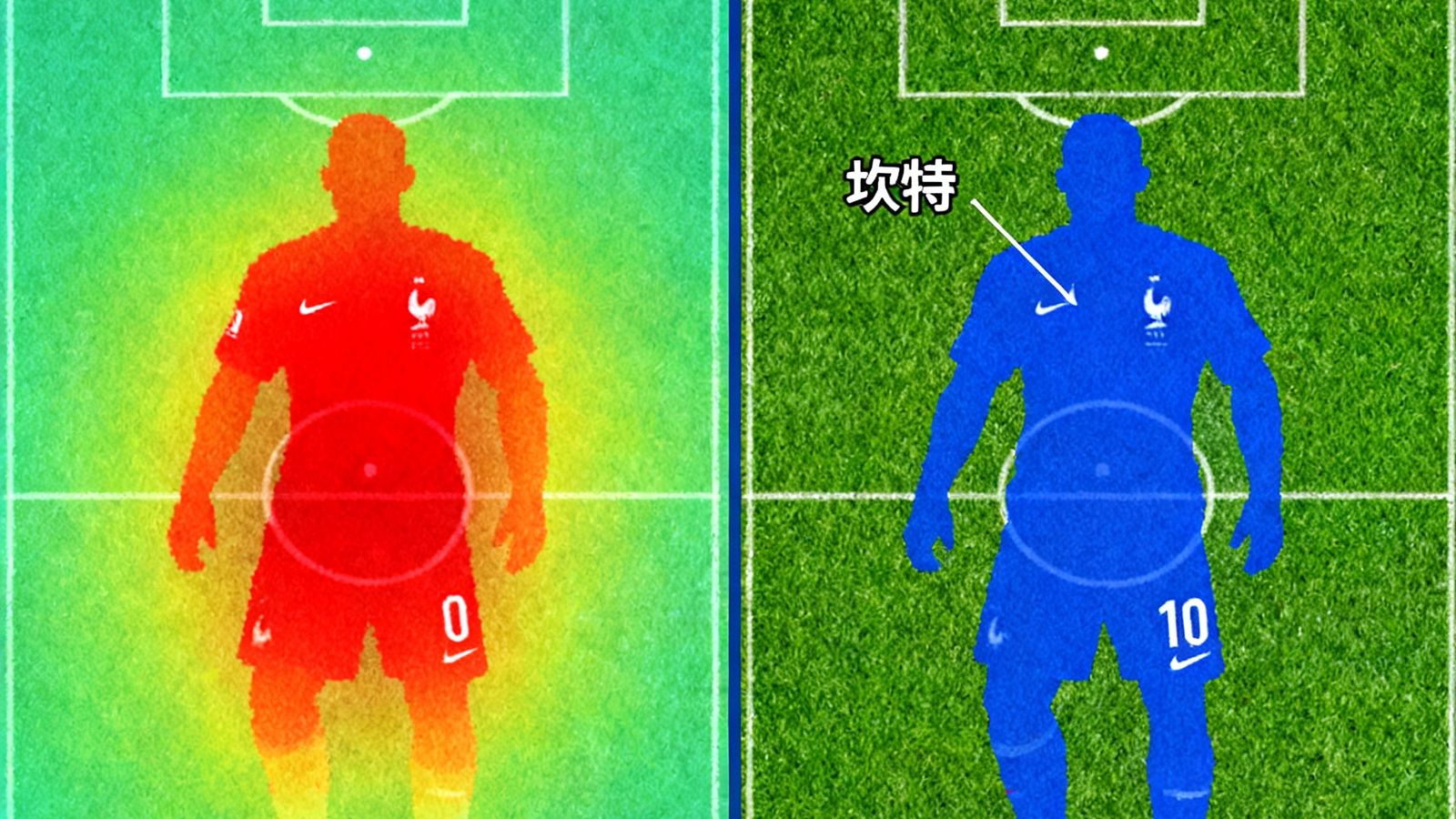 热力图显示法国队进攻集中在左路，坎特覆盖范围模型预测
